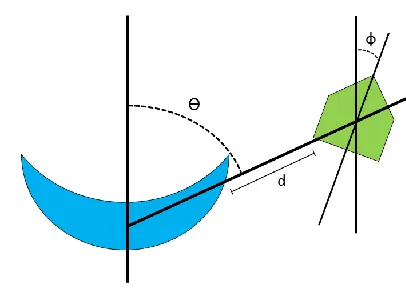 Figure 2 Diagram of mutual orientation of host and guest 