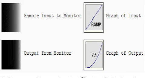 Fig 3.here, gamma corrected output   f = v^(1/2.5)  . 