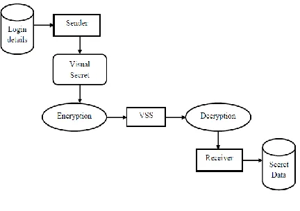 Fig 3.1.1 System Architecture 