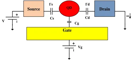 Fig. 1.  Tunnel  junction schematic representation. 