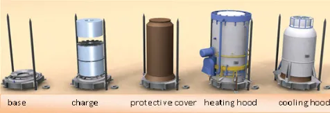 Figure 1. The required equipments in batch annealing process 