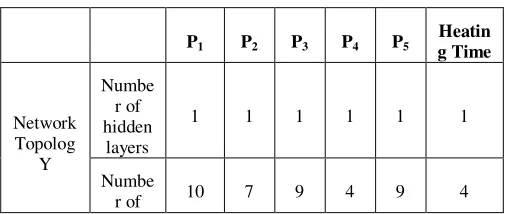 Table 3. The best topologies and statistical analysis of the 