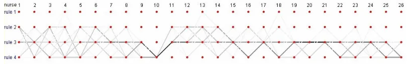 Figure 8. Graphic demonstration of the probability distributions after 50 generations