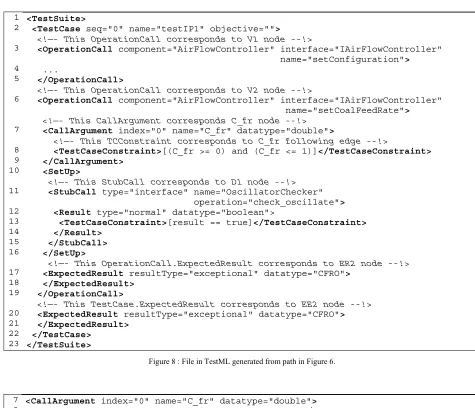 Figure 8 : File in TestML generated from path in Figure 6. 