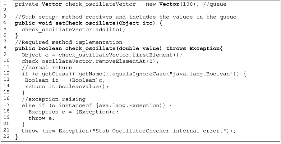 Figure 11 : Java code of the stub of OscillatorChecker.check_oscillate operation.