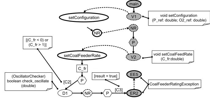 Figure 6: Path extracted from the ICDG graph. 