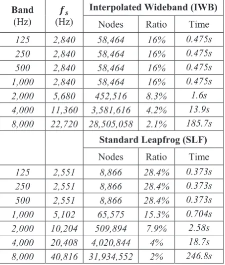 Figure 2 depicts 1/3rdsource directivities generated using the multi-pass approach. In the corresponding octave bands the expected (theoretical) directivity is also shown