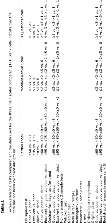 Table 1  Sixteen statistical tests compared and the data used for the three main scales compared