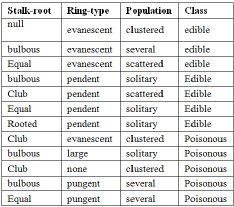 TABLE  IV ABULAR REPRESENTATION OF 