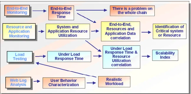 Figure 1: Complete Approach Schema 