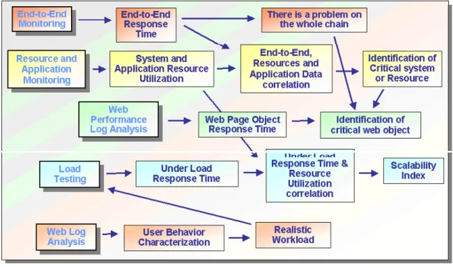 Figure 2: WPLA e Approccio Completo 