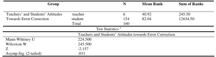 TABLE TTITUDES TO 7ERROR 