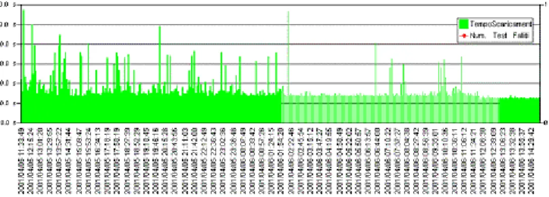 Table 1: home page downloading test results 