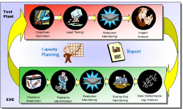 Figure 2: Example of a complete approach 