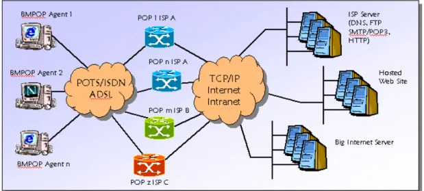 Figure 5: Transactions measured by BMPOP 