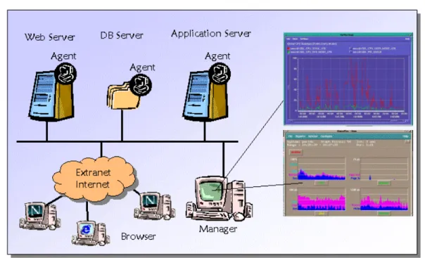 Figure 6: Resource monitoring tools 