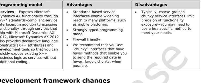 Figure 1 and Figure 2 show you how to trigger CIL generation in the developer workspace