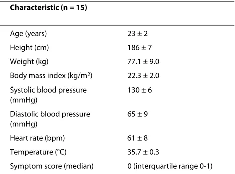 Table 1: Baseline demographic characteristics of the study group