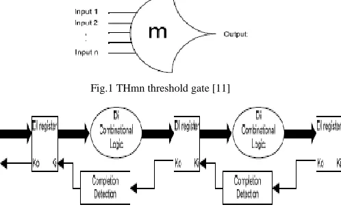 Fig.1 THmn threshold gate [11] 