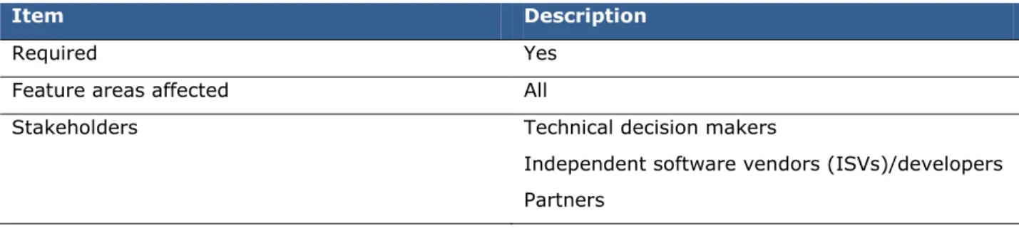 Table relations are defined in a new way in Microsoft Dynamics AX 2012. 