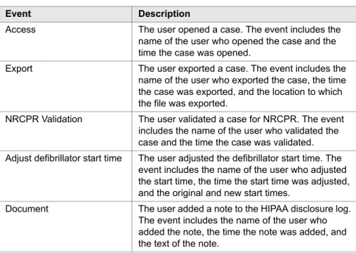 Table 1.  HIPAA Disclosure Log Events