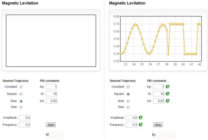 Figure 3: Magnetic levitation web page
