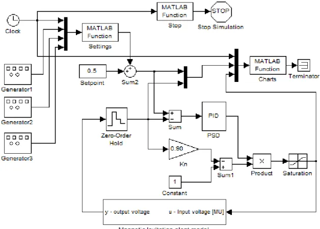 Figure 4: Scheme of simulation