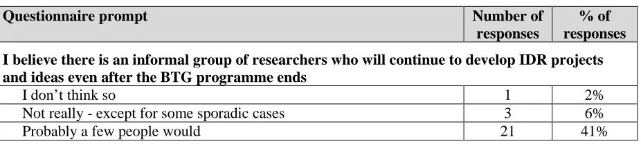 Table 3Summary of the survey findings