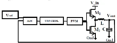 Fig. 2. Typical DC-DC inductance based switching regulator. 