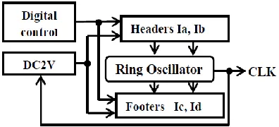 Fig. 3. Block diagram of the proposed pulse width modulator. 