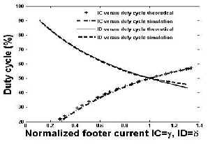 Fig 6. Footer circuit Ic or Id. Digital inputs by0, by1.. byn  control total footer current sinking through output port Outn