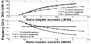 Fig. 8. Constant frequency simulation and theoretical comparison. 