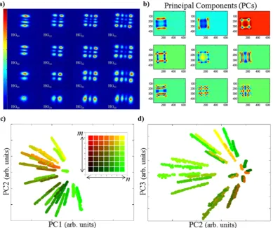 Figure 1a. The effect of the rotation of the HG beams is studied inwww.nature.com/