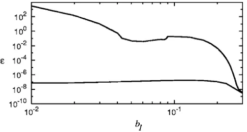 FIG. 5. Streamlines for a paddle of length 0.4, centered zrow:=0.2+0.0i. Top �1=0. Translation �a� in the x-direction, �b� in the y-direction, �c� at a45° angle