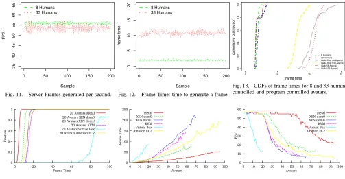 Fig. 13.controlled and program controlled avatars.