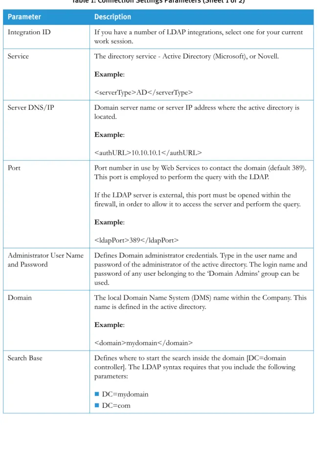 Table 1: Connection Settings Parameters (Sheet 1 of 2)