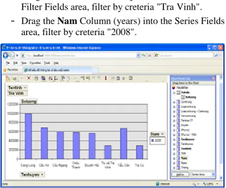 Figure 16: Illustration statistical data on season 