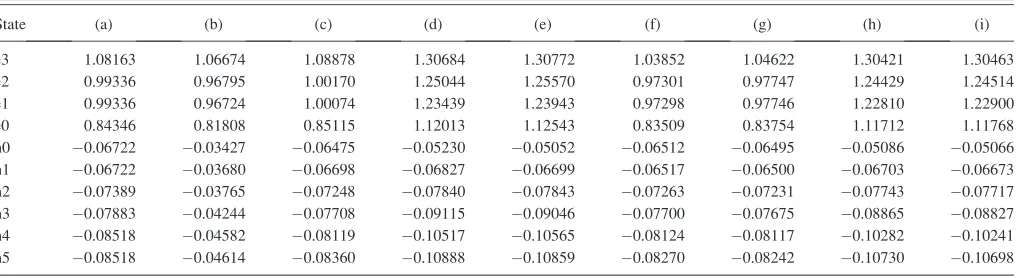 TABLE I. Energies (in eV) of top six hole energy levels and bottom four electron levels, for a square-based pyramidal InAs=bGaAs QD with base width ¼ 100 A˚ , and base to height ratio b=h ¼ 2 calculated using different models