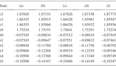 FIG. 2. The dependence of interface-induced splitting of the e1 and e2 levelson the size of an InAs=GaAs QD.