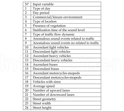Table 2. Input variables used for the development of the prediction model 