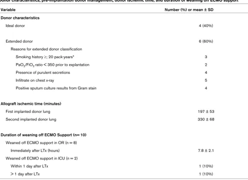 Table 2