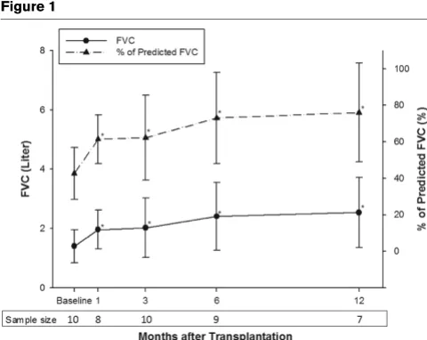 Figure 1Figure 2