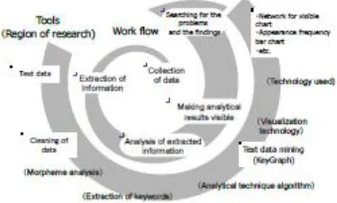 Figure 2 shows an example when it is applied to text data. 