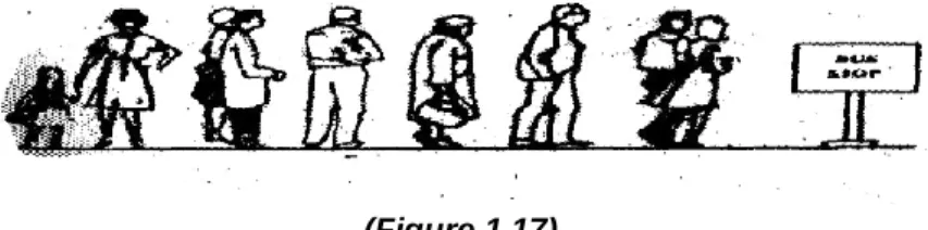 Figure : Array Representation of a Queue