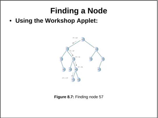 Figure 8.7: Finding node 57