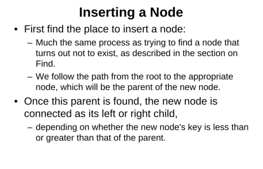 Figure 8.8: Inserting a node