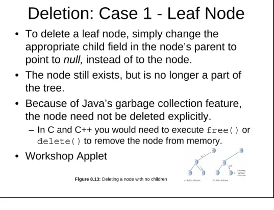 Figure 8.13: Deleting a node with no children