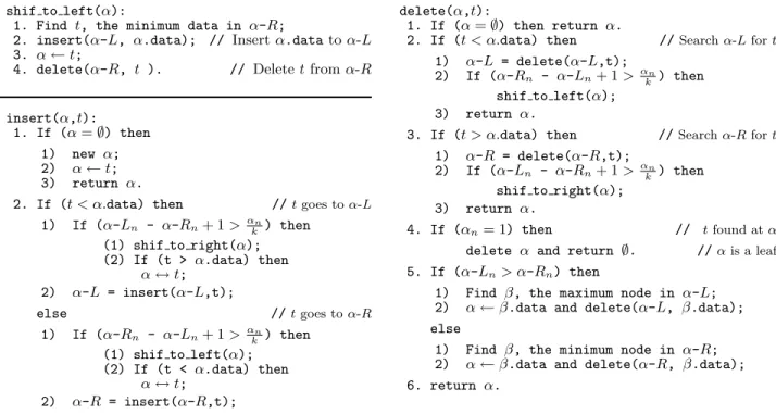 Figure 1: Algorithms for insertion and deletion