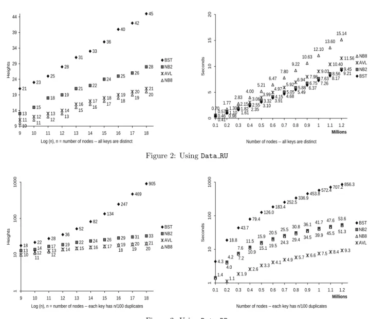 Figure 2: Using Data RU