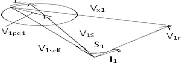 Fig.1. IPFC model 
